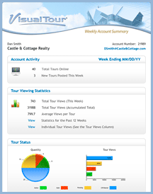 Weekly Summary Email